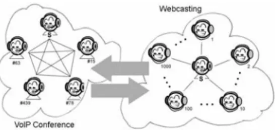 Fig. 1. Bridging webcasting for the many with conferencing for the few 
