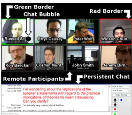 Fig. 3. The in-room awareness display 