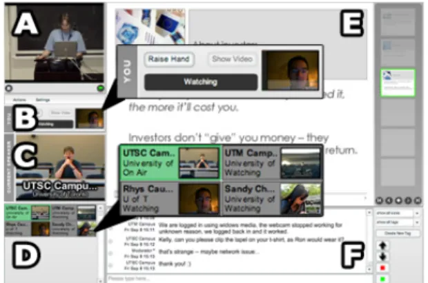 Fig. 4. The remote viewing interface: (a) webcast video; (b) user controls; (c) active speaker; 