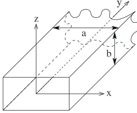 Figure 2. Front view of open-ended rectangular waveguide.