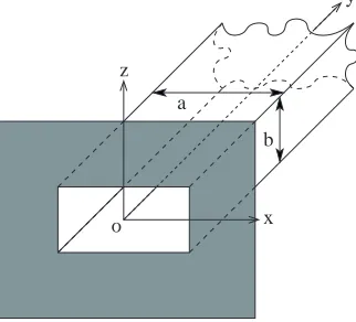 Figure 6. Variation of AF with frequency for arectangular waveguide sensor with various sized ﬁnite ground plane x-band open-ended(gp) at normal incidence.