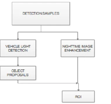 Fig. 2. System Architecture of multi-feature extraction and SVM with AdaBoost. 