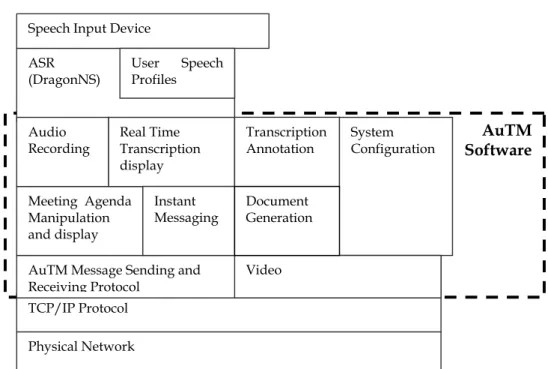 Figure  1  Architecture Diagram of AuTM 1.3.4 