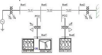 Fig. 1(a) and (b), respectively. Both systems are single-machine infinite bus (SMIB) systems where a large equivalent synchronous generator (1110 MVA) 