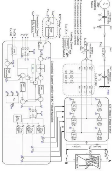 Fig. 3. Complete DG (solar/wind) system model with a damping controller and PCC voltage-control system