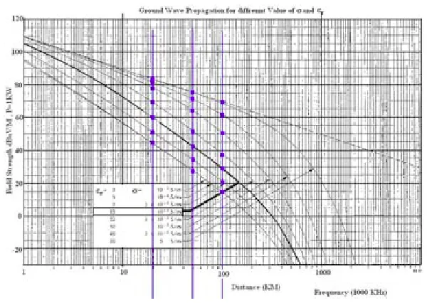 Figure 4. Tilt angle vs. frequency.