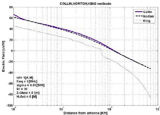 Figure 5. FS of current element in Collin, Norton & King method.