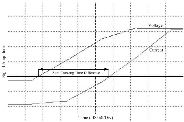 figure, a higher reading resolution was achieved by magnifying the waveforms in the time domain