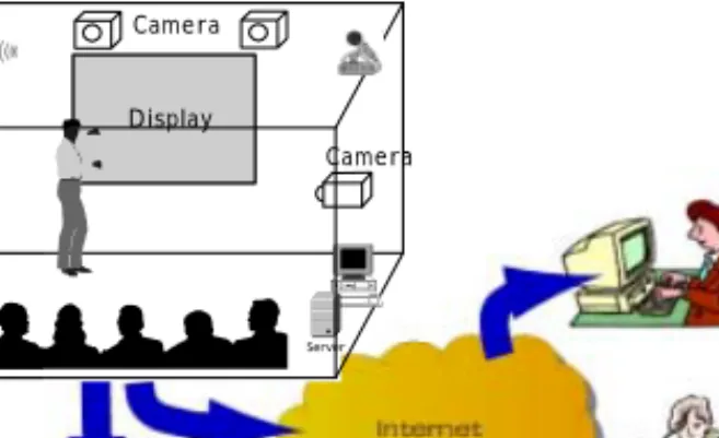 Fig. 8. Smart Remote Classroom System 