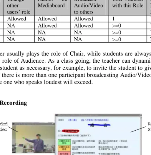 Fig. 4. Post-editing tool for the Same View recorded class 