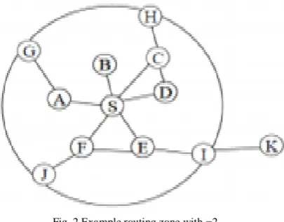 Fig. 2 Example routing zone with =2 
