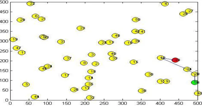 Figure 2 Existing 50 Nodes Scenario 