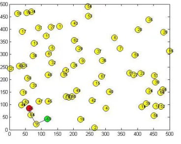 Figure 4.2: Existing 70 Nodes Scenario 