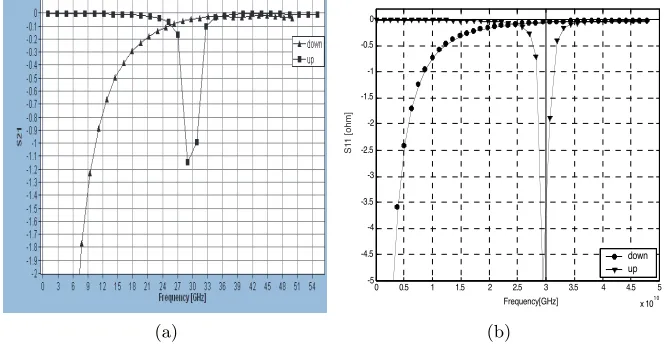 Figure 10. Simulation and calculation results of the phase angle in theup and down state position