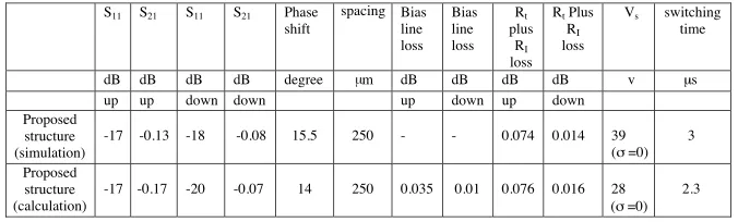 Table 2.Calculation and simulation results of the unit cell at26.3 GHz.