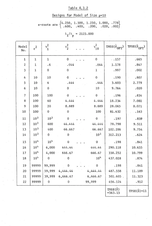 Table 4,3.2