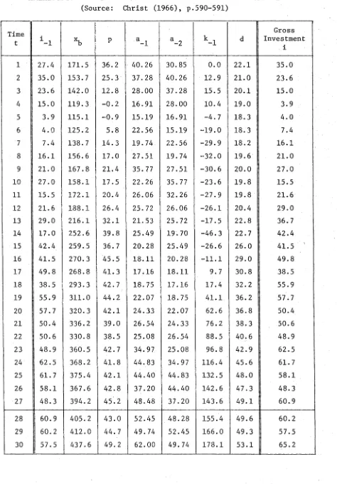 Table 4.5.1