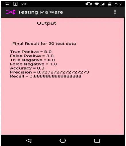 Fig 3.Test result of 20 test sample 