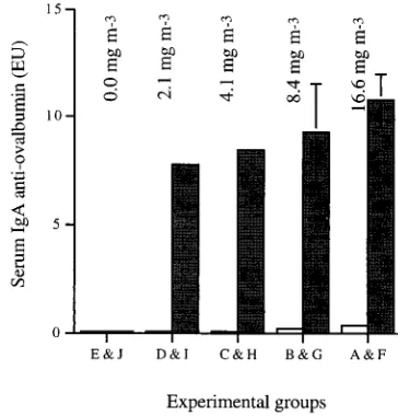 FIG. 1. Relationship between the cumulative total number of P. multocida37.055 [organisms isolated from the tonsil (�� 0.968]) and nasal cavity (; linear regression, y � 0.027x � 1.232 [R2{; quadratic regression, y � 0.010x2 � 1.229x �R2 � 0.921]) over the course of the experiment plotted in relation to theMI at the end of the experiment.