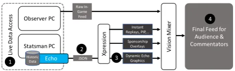 Figure 5. Frequency of graphics by KPI 