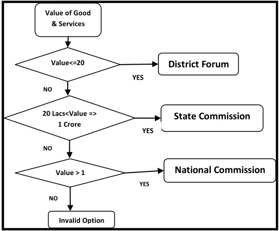 Fig 4 Flow of Service type in Consumer Case 