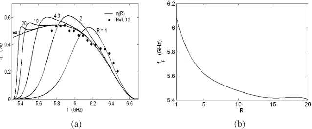Figure 2. (a) The Bragg DEs in diﬀerent waveguide conﬁgurations,(b) the dependence of the frequency on the relative dielectric