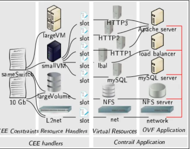 Fig. 1. Constrained Execution Environment (CEE)