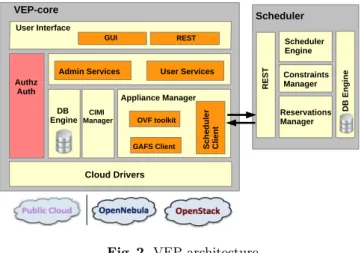 Fig. 2. VEP architecture