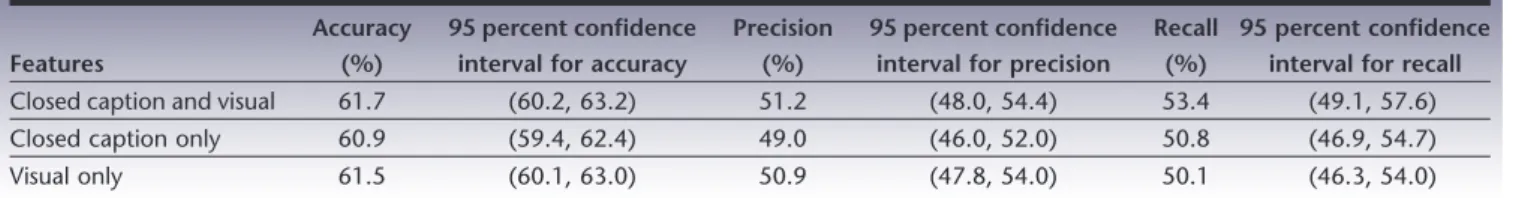 Table 3. Comparison of features from HMM and k-means clustering.