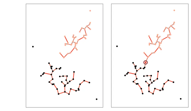 FIGURE 10.13. Two Gaussians were used to generate two-dimensional samples, shown in pink and black