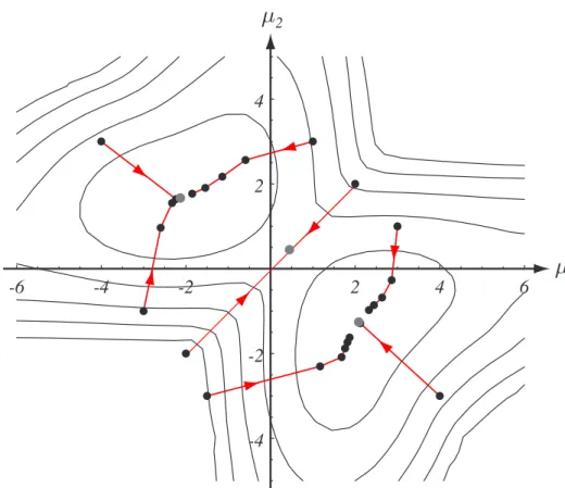 FIGURE 10.2. The k -means clustering procedure is a form of stochastic hill climbing in the log-likelihood function