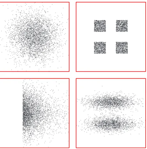FIGURE 10.6. These four data sets have identical statistics up to second-order—that is, the same mean ! and covariance "