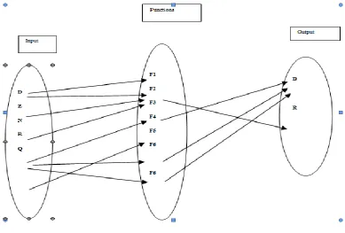 Fig 2:- Architecture-1 