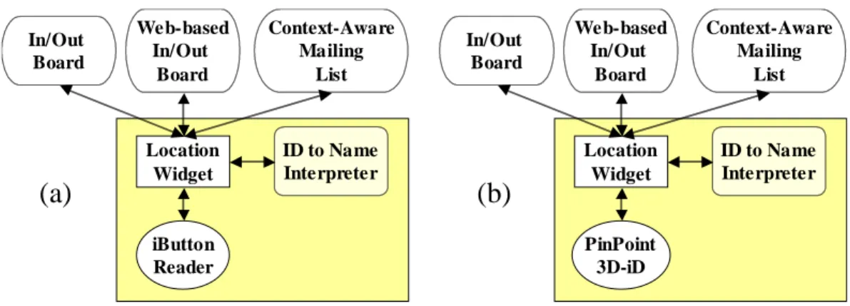Figure 7 shows the components that are used to build both the standard application and the  Web-based application
