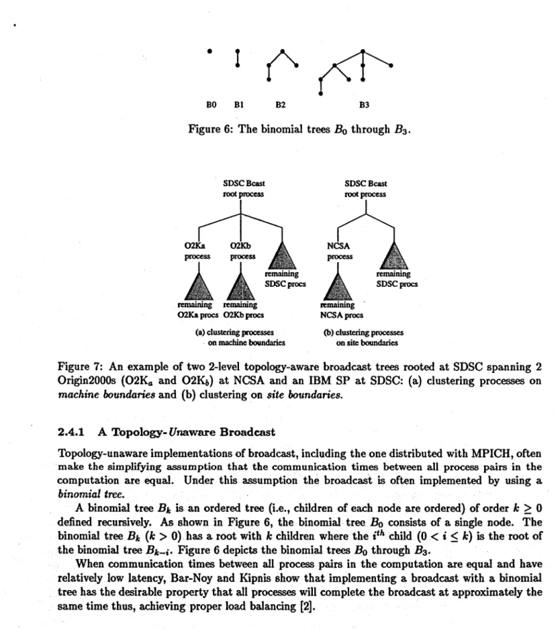 Figure 7:  An  example  of  two 2-level  topology-aware  broadcast  trees  rooted  at  SDSC spanning  2  Origin2000s  (02K,  and  02Kb)  at  NCSA  and  an  IBM  SP  at  SDSC:  (a)  clustering  processes  on  machine  boundaries  and  (b) clustering on  sit