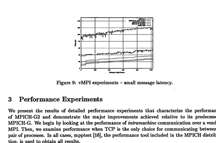 Figure  9:  vMPI experiments  -  small message latency. 
