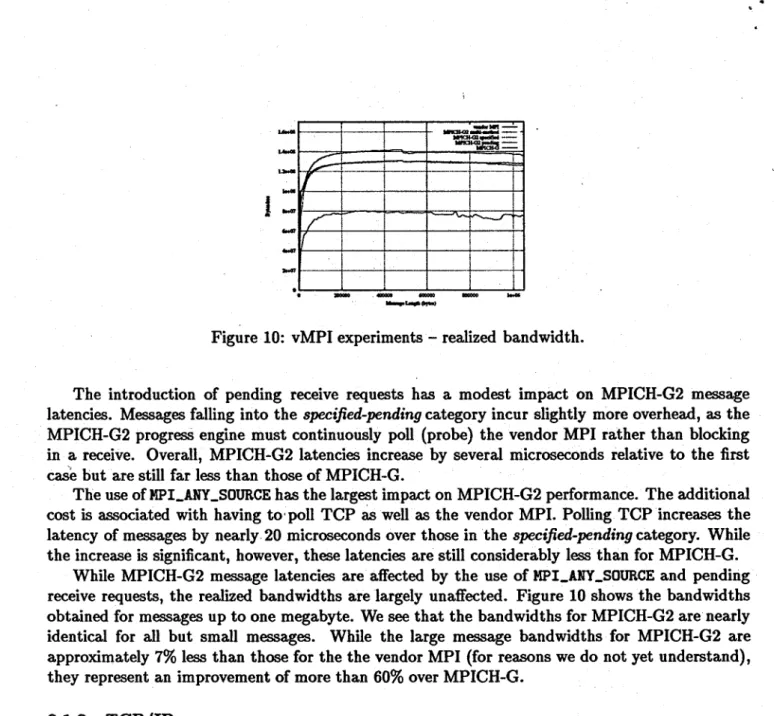 Figure  10:  vMPI experiments  -  realized  bandwidth. 