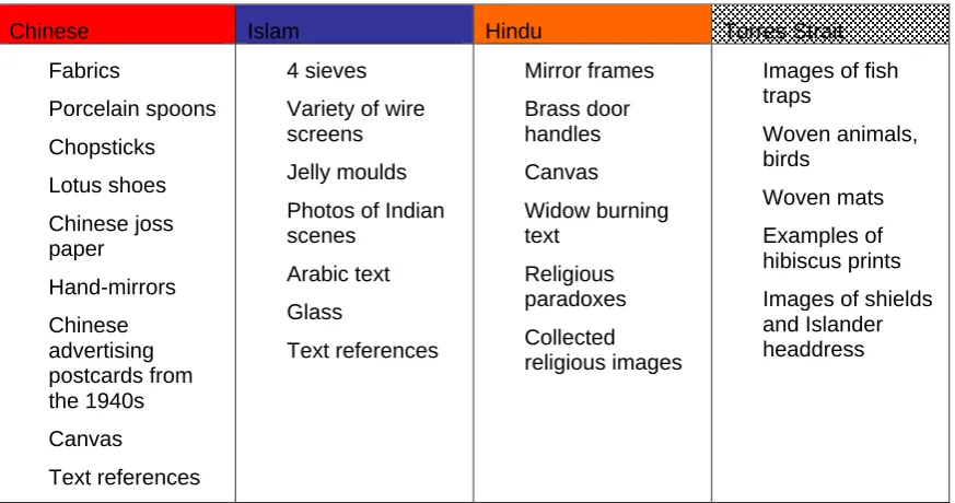 Table 6.5.1: