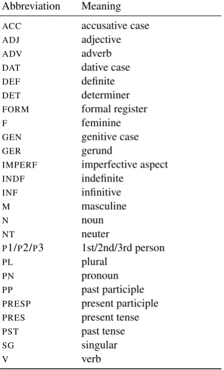Table 5: Lexeme tag component abbreviations.