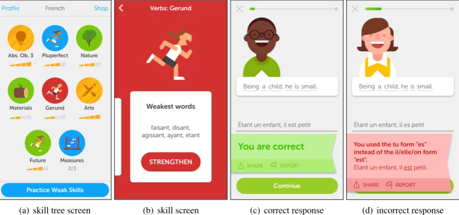 Figure 1: Duolingo screenshots for an English-speaking student learning French (iPhone app, 2016).(a) A course skill tree: golden skills have four bars and are “at full strength,” while other skills havefewer bars and are due for practice