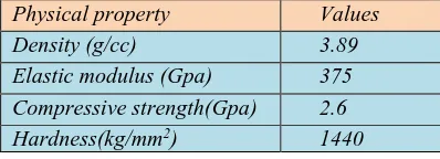 Table 4: properties of Fly Ash 