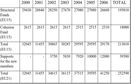 Table : Structural Operations between 2000Structural Operations between 2000--20062006 