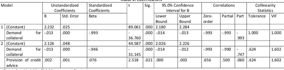 TABLE 5: NEED FOR BETTER LOAN COLLECTION & DISBURSEMENT STRATEGIES 