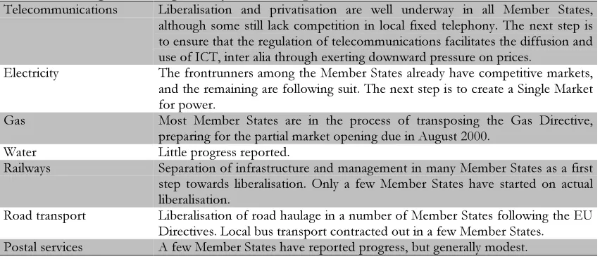 Table 3.1. Progress in regulatory reform of public utilities.