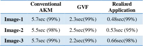 TABLE I COMPARISON OF APPLICATION 