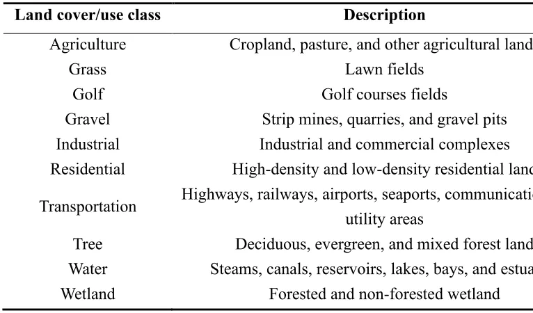Table 2. 8 Land cover/use classification scheme 