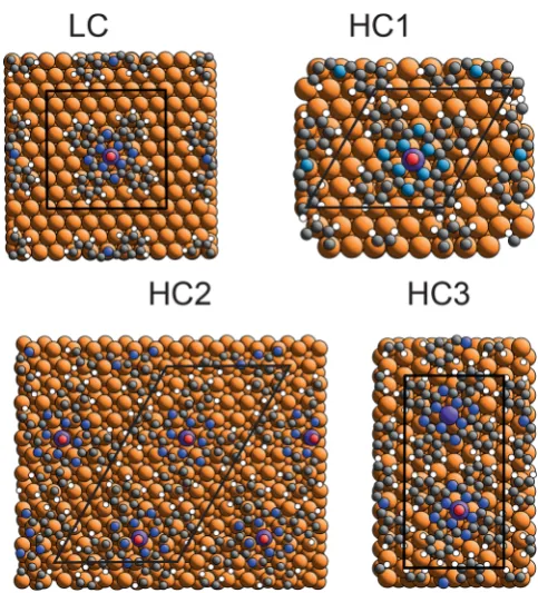 Figure 6. Four diﬀerent unit mesh structures used for the DFTcalculations. LC, HC1, and HC2 structures shown here have onlymolecules in the “up” orientation, but other orientations were testedin the same unit meshes
