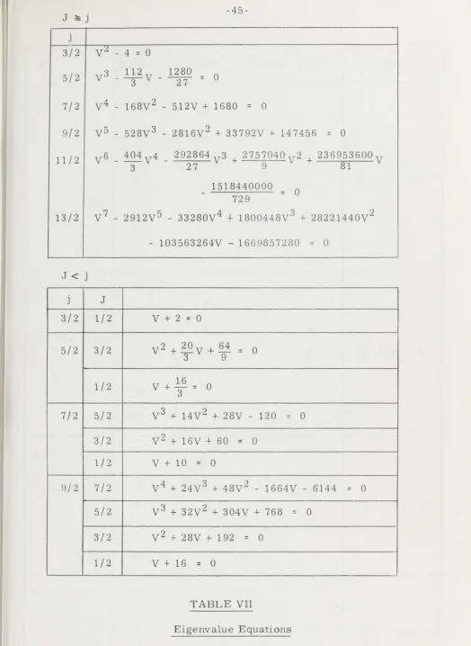 TABLE VII Eigenvalue Equations 