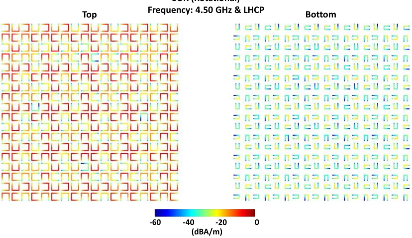 Figure 9 presents the plots of the induced electric current density on single cells. In addition to themain resonances of the larger and smaller resonators (at 4.5/6.75 GHz for the rotational structure and