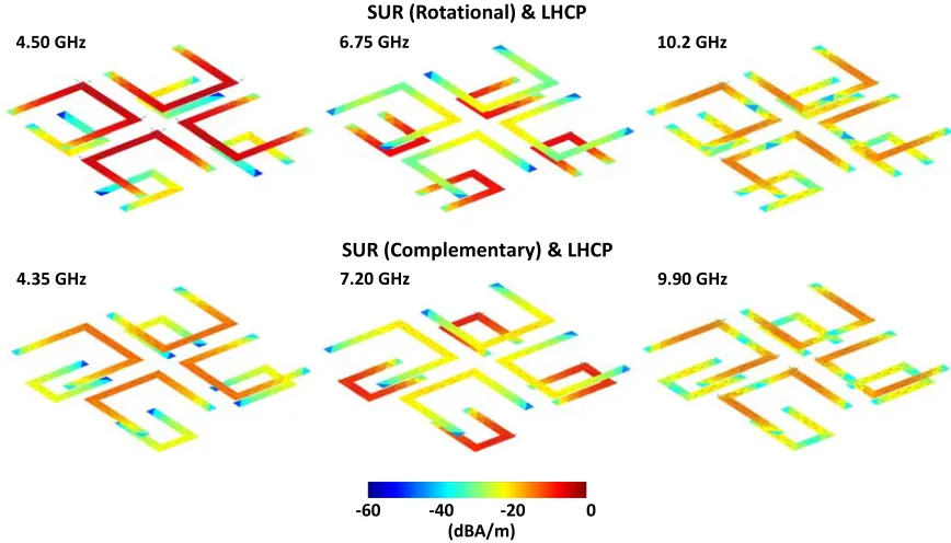 Figure 8. Electric current density induced on the top and bottom layers of the SUR [Complementary]structure at 7.2 GHz, when it is illuminated by an LHCP plane wave